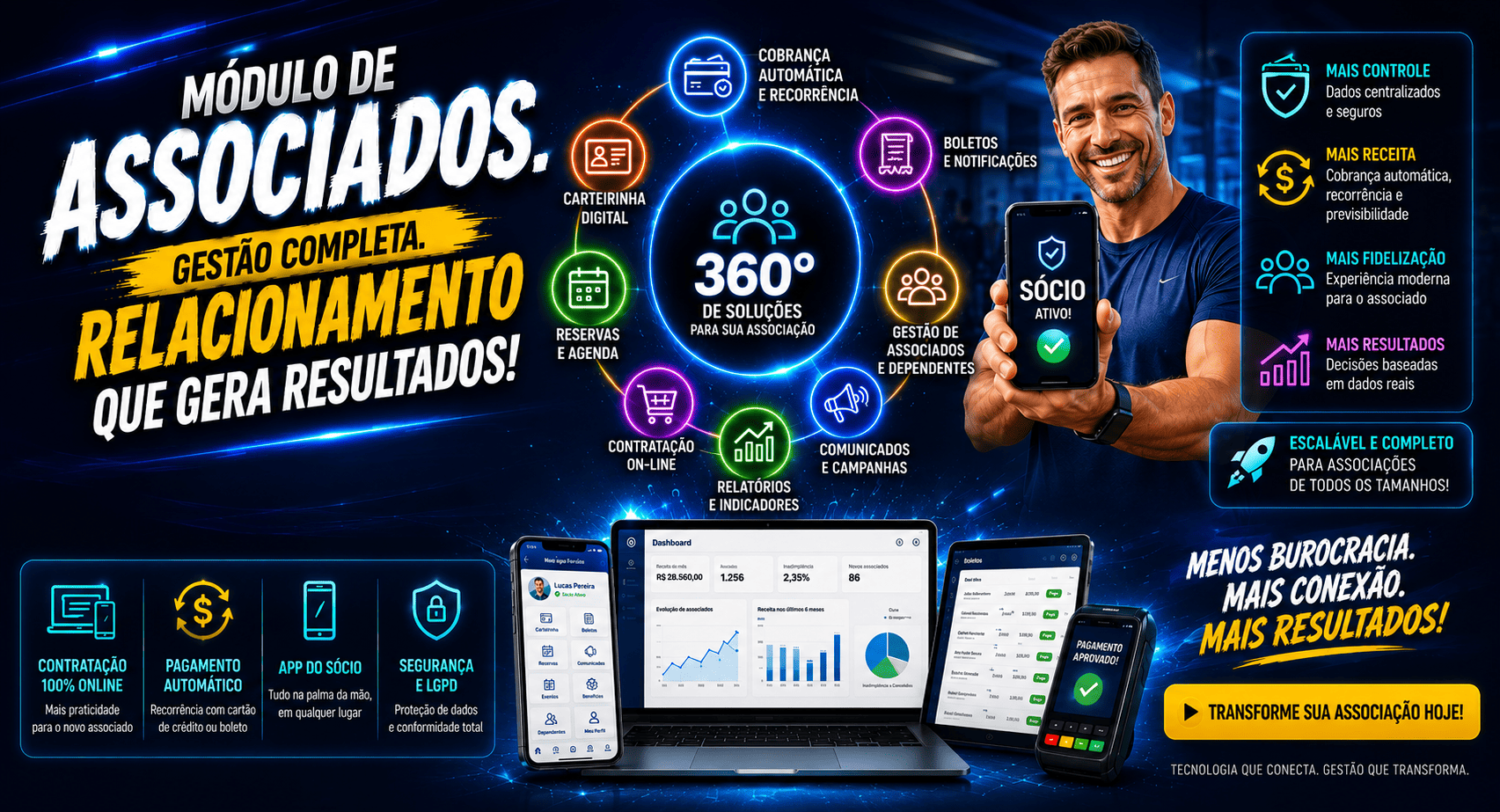Módulo de Associados