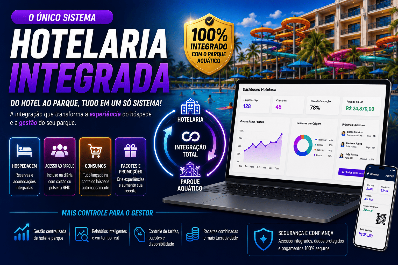 Hotelaria integrada